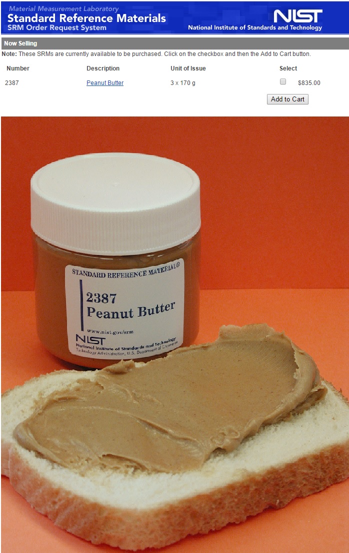 Standard Peanut Butter on Bread.jpg